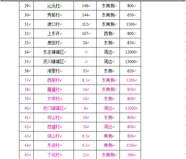 6399彩天下(中国)官方网站