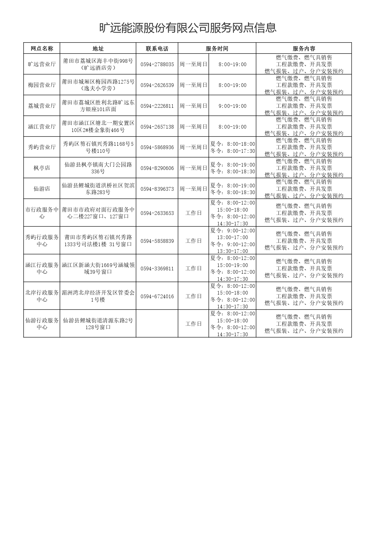 1-3-36399彩世界效劳网点信息_page-0001.jpg